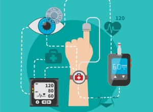 Wearables Technology