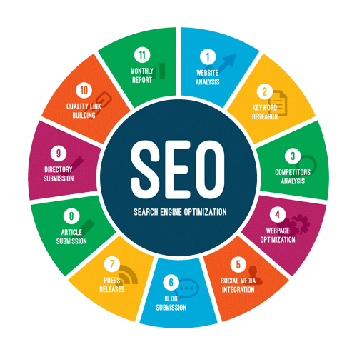 SEO services in Denver