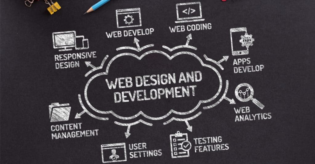 Website Design and Development - 5280 Software LLC