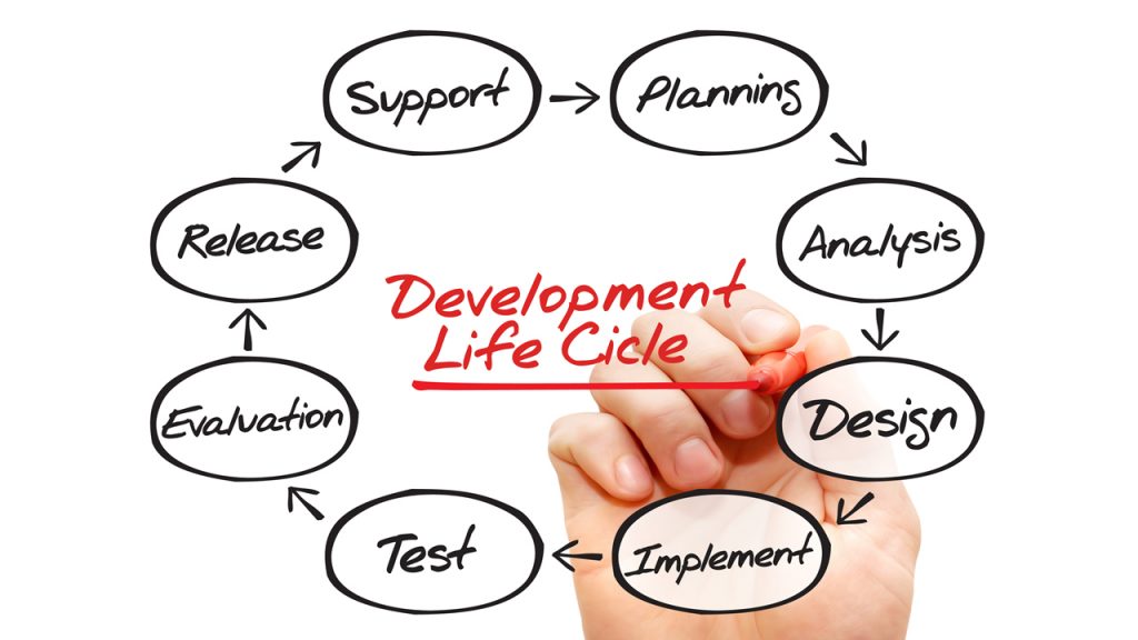 Mobile App Development Process - 5280 Software LLC