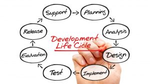 Mobile App Development Process - 5280 Software LLC