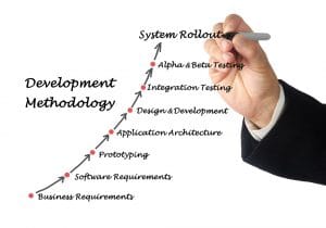 Top 5 Methodologies Used In Mobile App Development - 5280 Software LLC