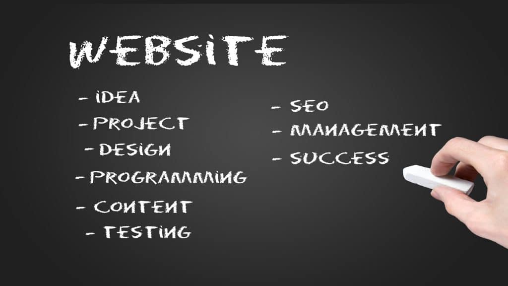 Reasons your Business Needs a Website - 5280 Software LLC