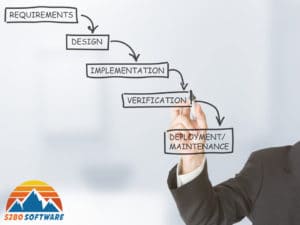 Top 3 : How to Choose the Right Software Development Methodology