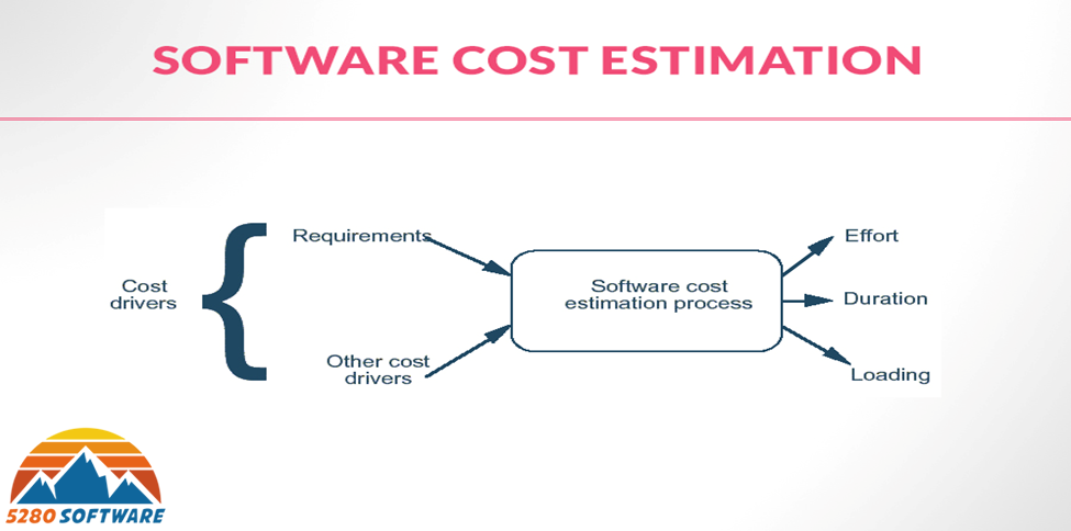 Software-Cost-Estimation