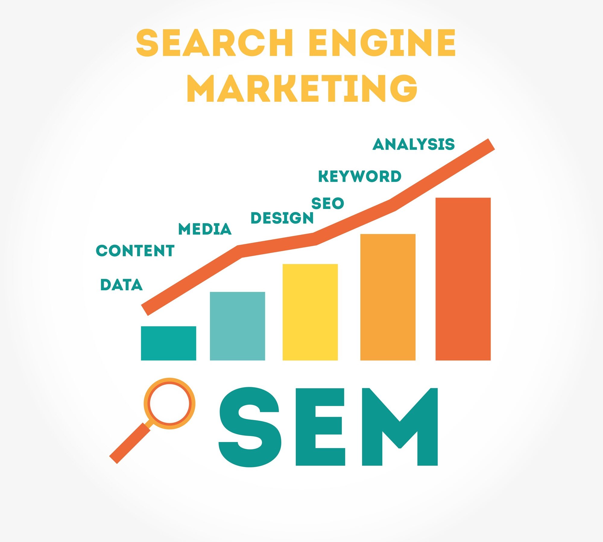 Search Engine Marketing (SEM)